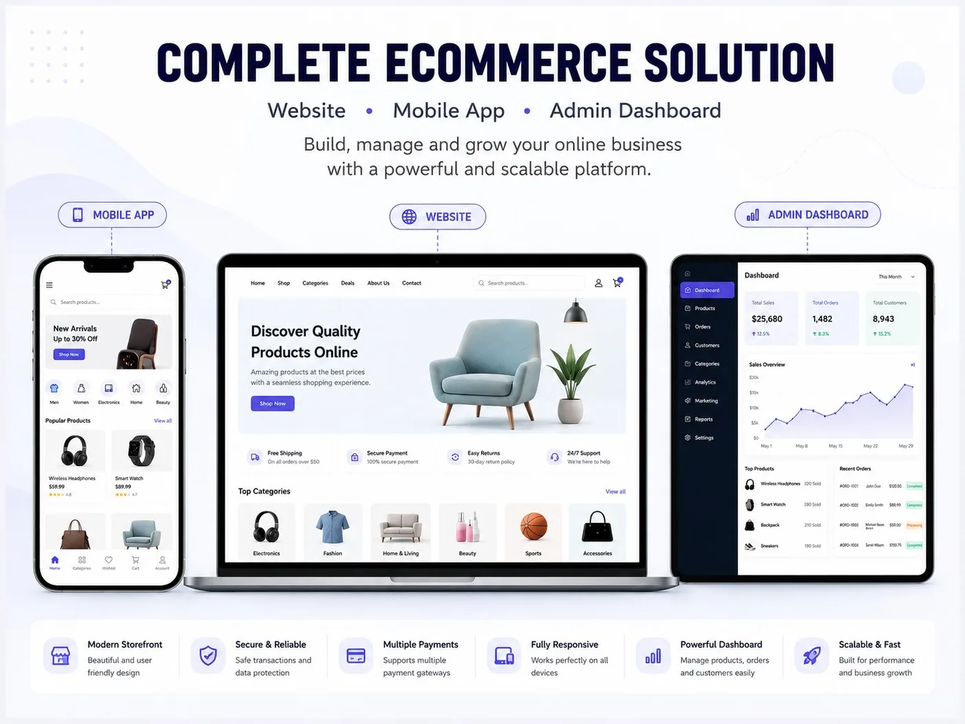 ShopSphere Commerce Suite — E-commerce project by CodevexAI